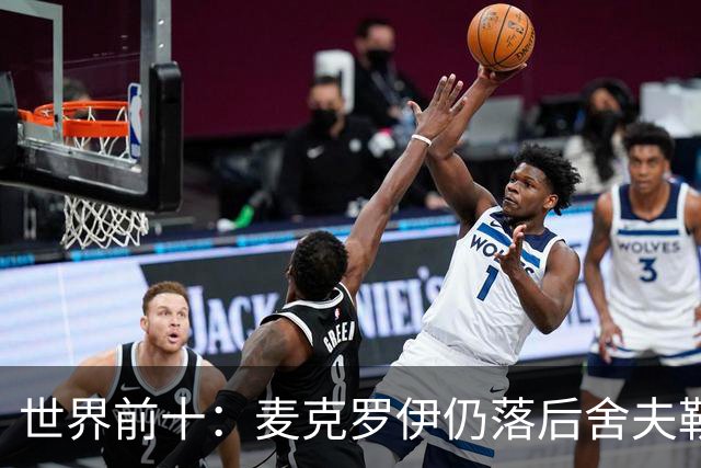 世界前十：麦克罗伊仍落后舍夫勒 罗斯升至第四